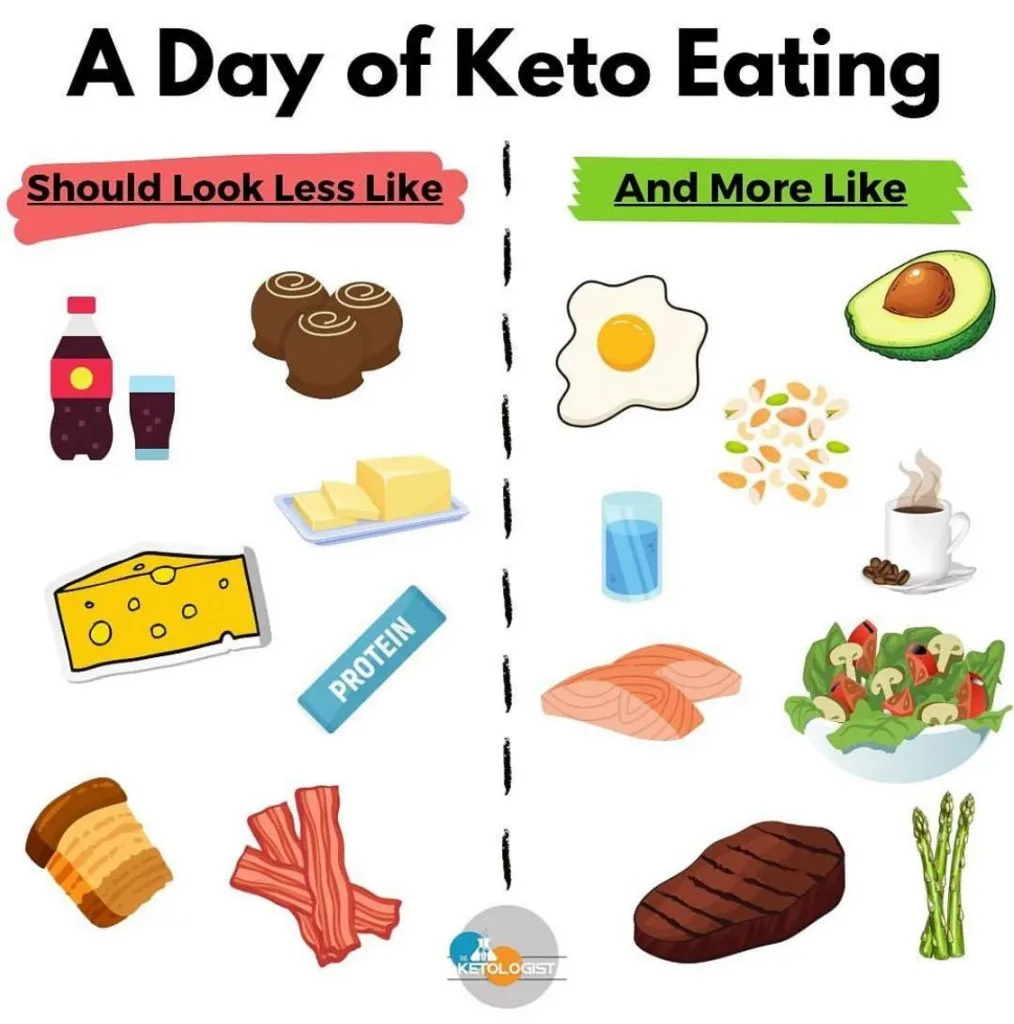 Menu Keto Diet Seminggu