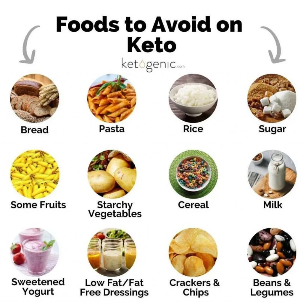 Menu Keto Diet Seminggu